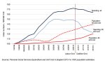 growth-in-population-and-changes-in-spending-on-adult-social-care.jpg