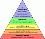 maslows-hierarchy-of-needs.gif
