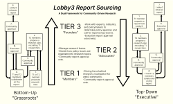 Lobby3 Report SourcingV2.png