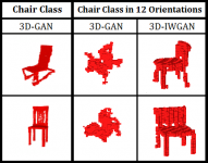 First-column-images-of-objects-produced-by-the-3D-GAN-system-copied-from-3-Last-4.png