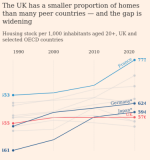 Screenshot 2024-01-16 at 04-58-39 Why is it still so hard to build new homes in England.png