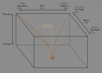 Ismopticon model.png
