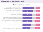 Labour policies popularity-01.jpg