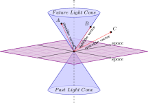A-light-cone-in-2-1-Minkowski-spacetime-For-each-point-O-there-exist-time-like.png