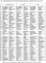 International Journal of Music Business Research - volume-4-no-2-october-2015-monzoncillo-calv...png