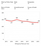 National_Trends_Data.png