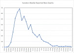 Sweden deaths.png