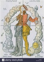 caption-four-humors-from-book-of-alchemy-by-thurn-heisser-leipzig-G16BEB.jpg