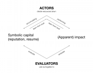 Actor_evaluator interaction (4).png