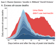 Ivermectin Peru difference.png