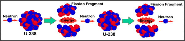 Fission Diagram.gif