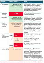 WHO flu 2019 measures summary.png