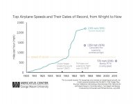 Dourado-Airspeed-chart-v1-copy.jpg